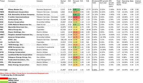 best luxury stocks 2024.